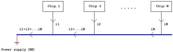 7 Ways to Quickly Judge the Quality of Your Printed Circuit Board PCB Design - Illustration of a System Using a Common Ground Return Trace