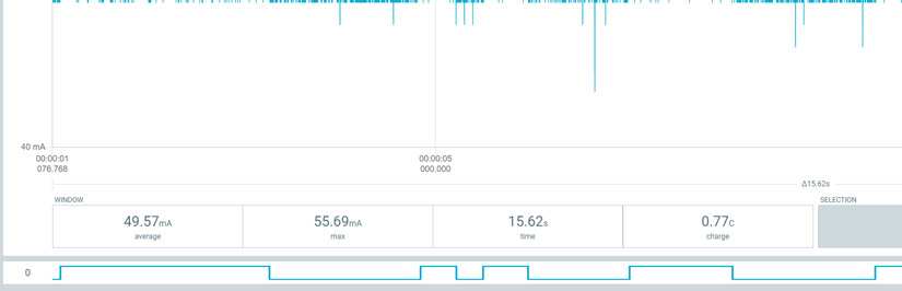 Logic anaysis in PPK2