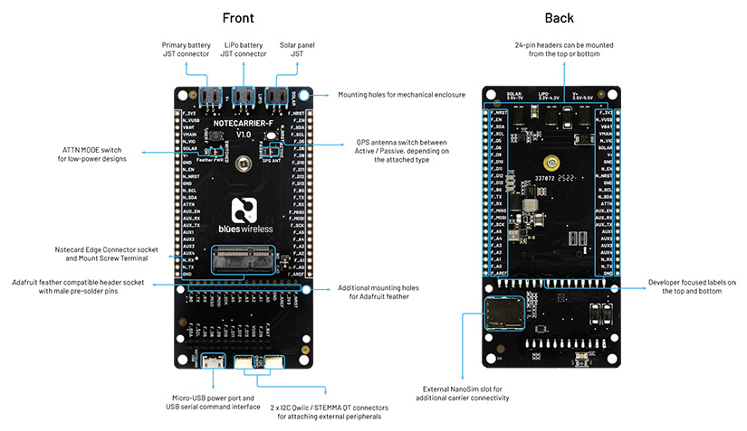 Blues Notecarrier F baseboard 