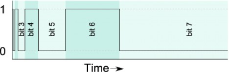 Binary Code Modulation