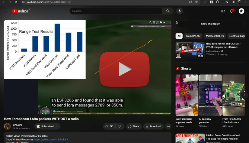 The Electromaker Show