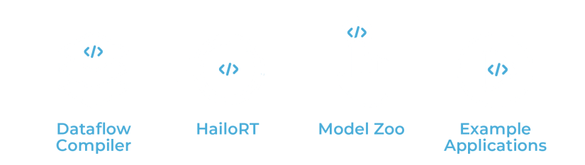 Hailo-AI-SW-Suite-Components.png