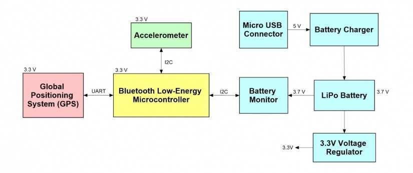 How to Estimate the Manufacturing Cost for a New Electronic Product 