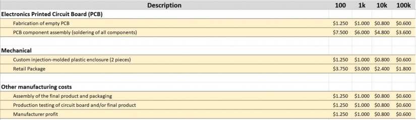 How to Estimate the Manufacturing Cost for a New Electronic Product 
