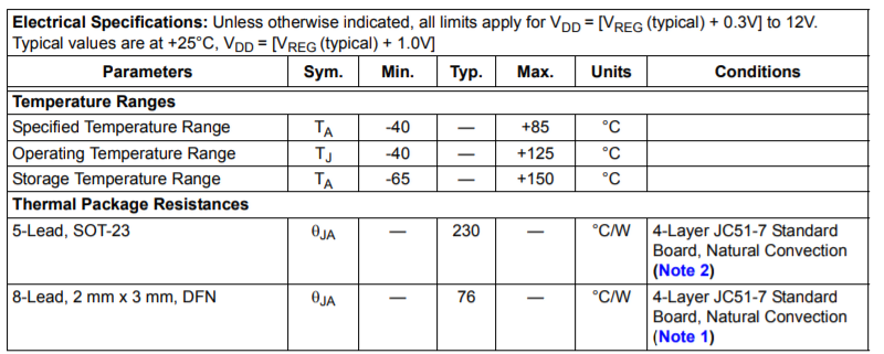 Intro to Battery Chargers - Figure 3 thermal specifications from MCP73831