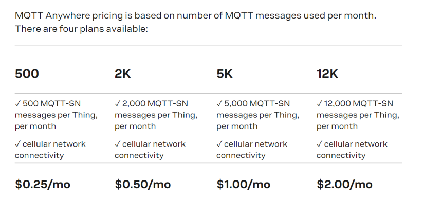 MQTT Anywhere Pricing