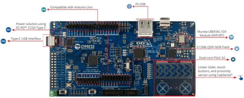 Pioneer Board features