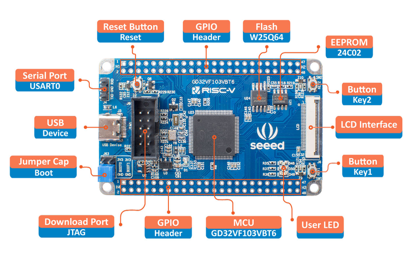 SeeedStudio GD32 RISC-V development board