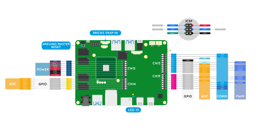 UDOO x86 Arduino Support