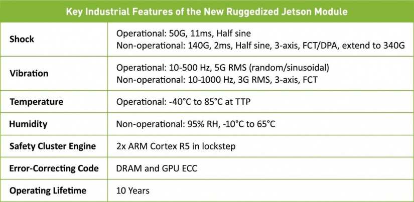 NVIDIA Launches Jetson AGX Xavier Industrial