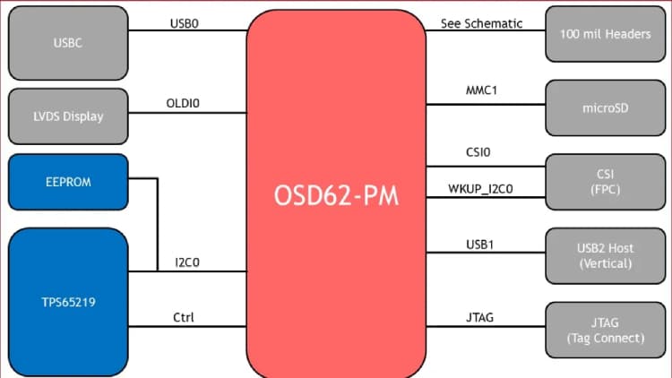 OSD62-PM-BRK Diagram.jpg