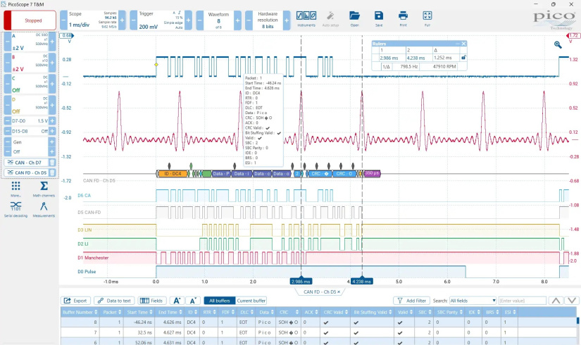 PicoScope 7 example showing analog waveforms, digital logic traces and decoded serial data on a shared time axis