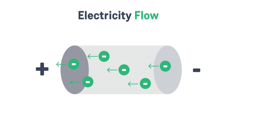 what is current electricity