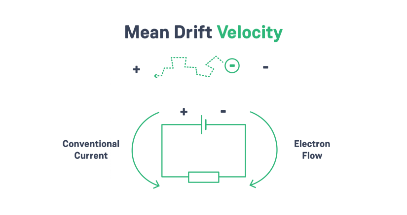 what is current in electronics - mean drift velocity