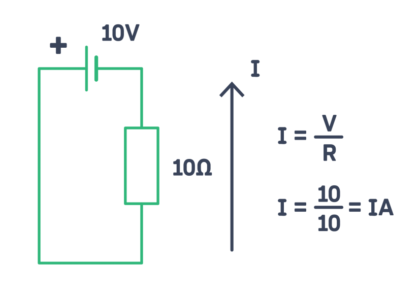what is current - what is ohm's law 