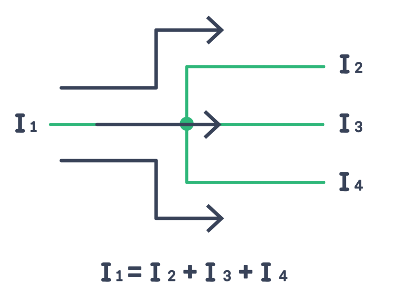 what is current - current properties