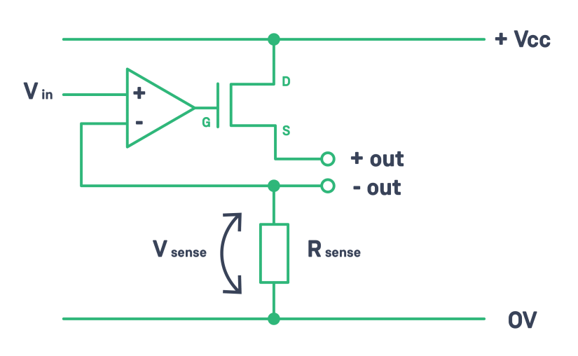 what is current - constant current source
