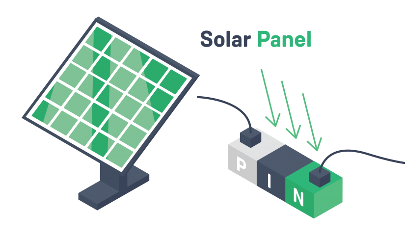 what is voltage - solar panel