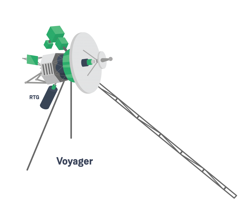 what is voltage - voyager probe