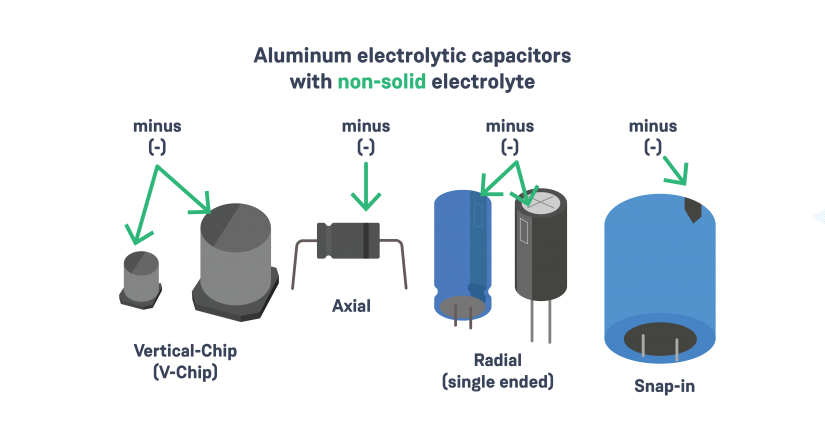 what is a capacitor - aluminium electrolyic capacitors