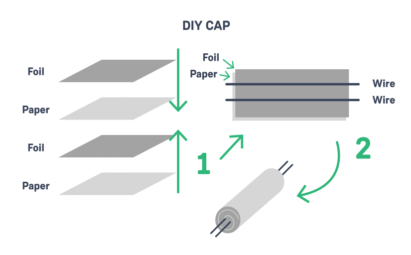 what is a capacitor - make your own capacitor at home