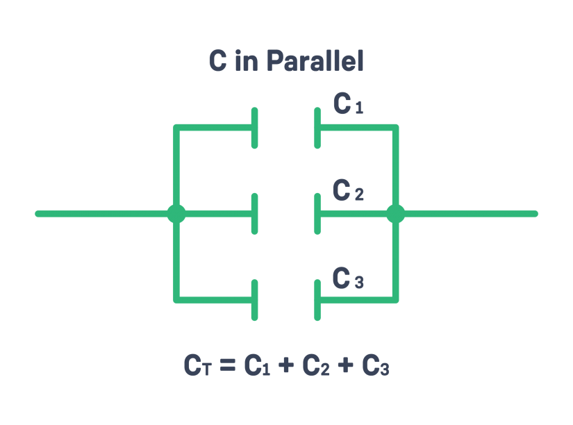 what is a capacitor - capacitors in parallel