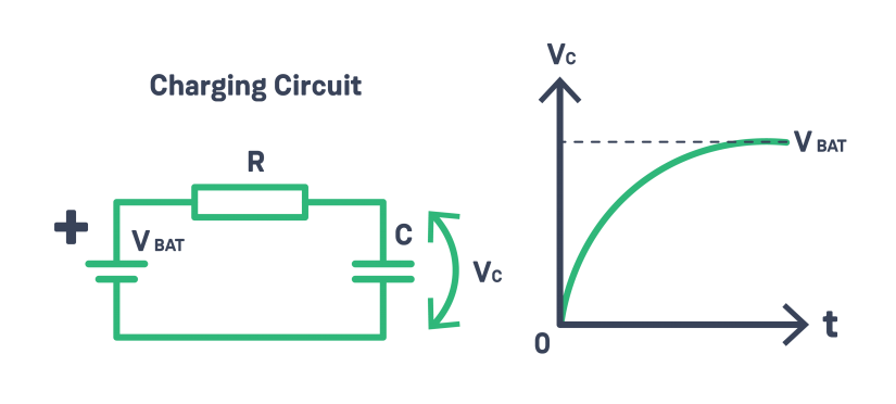 what is a capacitor - rc curves