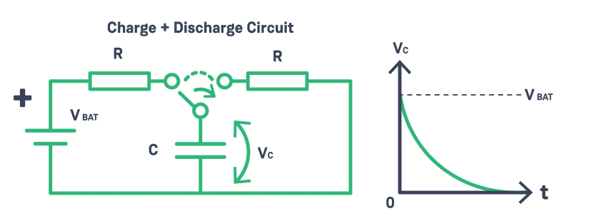 what is a capacitor - rc curve capacitors in simple terms