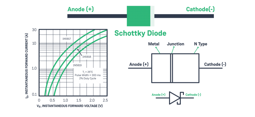 what is a diode - what are schottky diodes