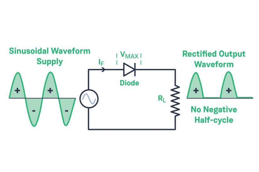 diode- what is a half-wave rectifier diagram