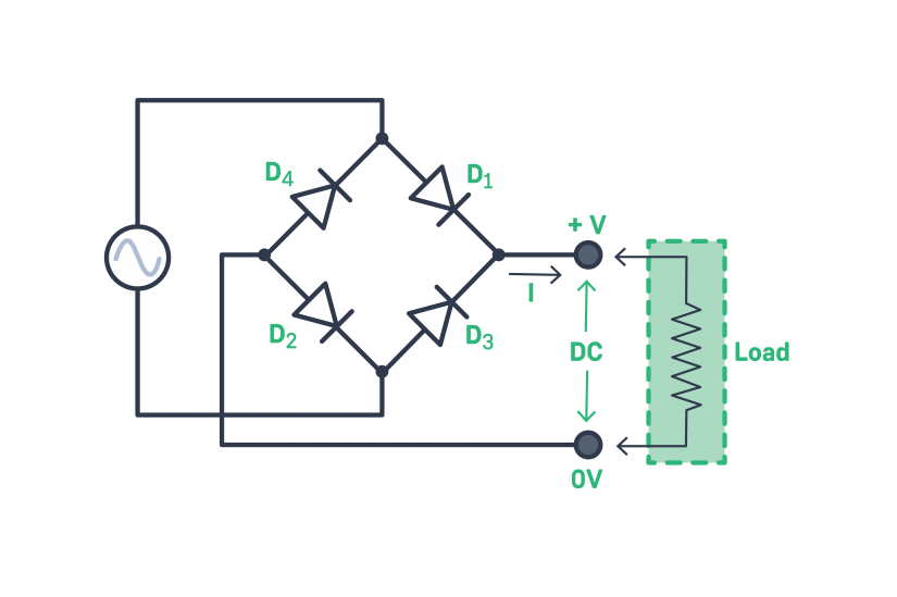 diode - what is a full-wave rectifier diagram