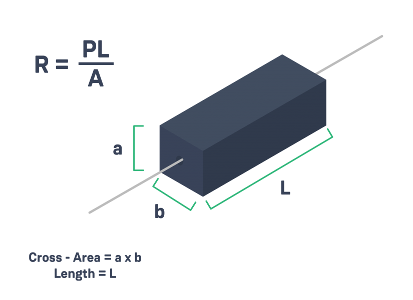 what is a resistor - resistance vs resistivity