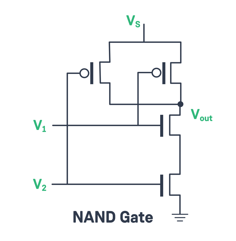 what is a transistor - NAND gate