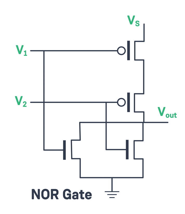what are transistors - nor gate