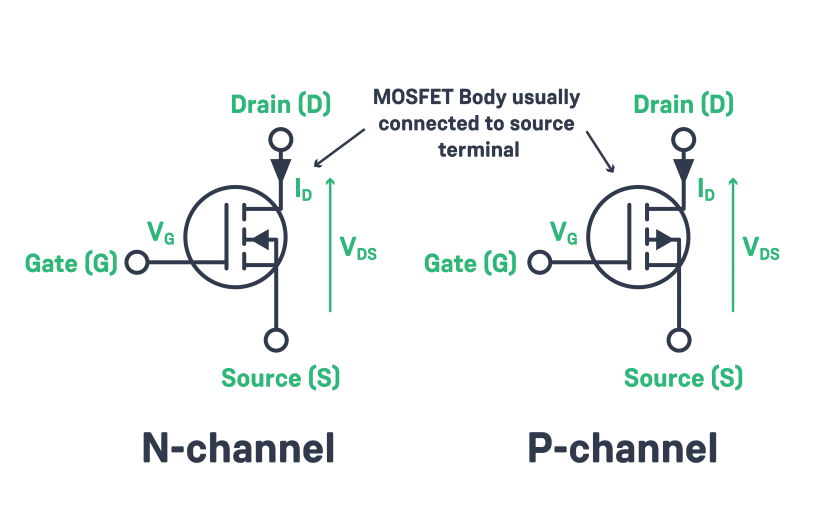 what is a transistor - mosfte structure