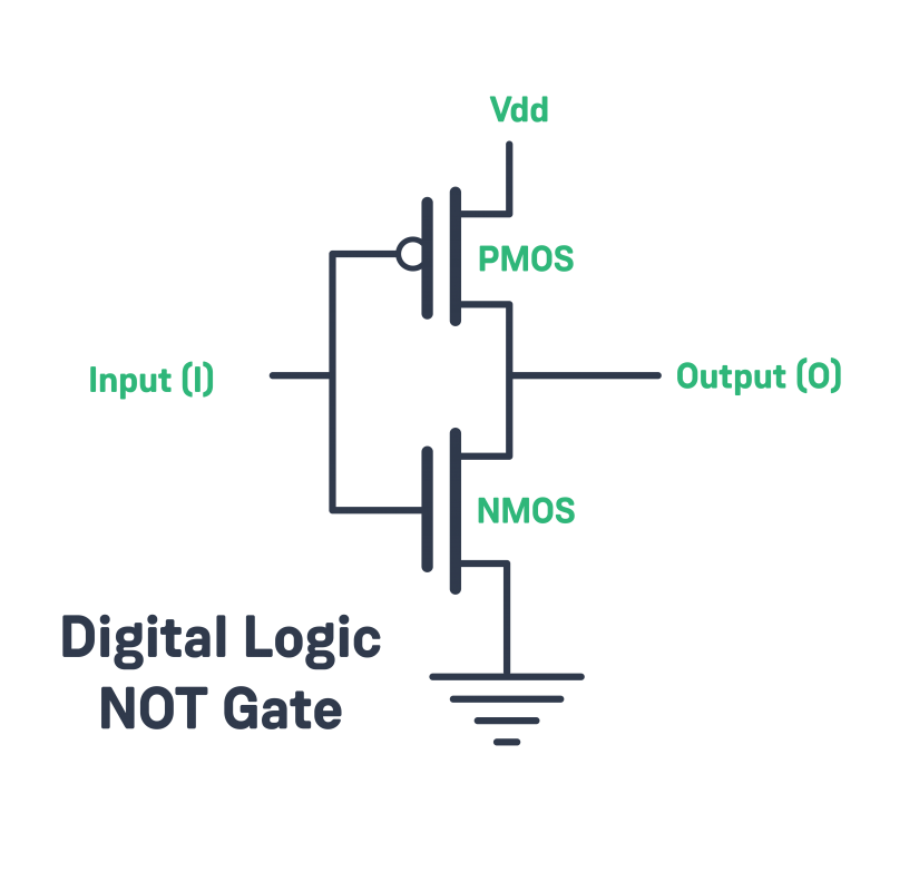 what is a transistor - digital logic NOT gate