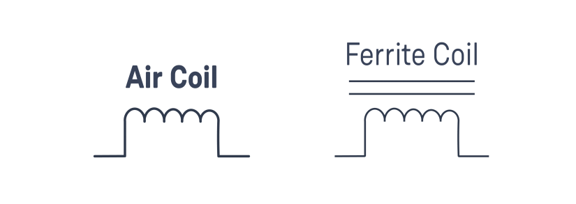 what is an inductor - air coil vs ferrite coil