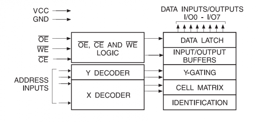 Z80 Computer Memory Explained