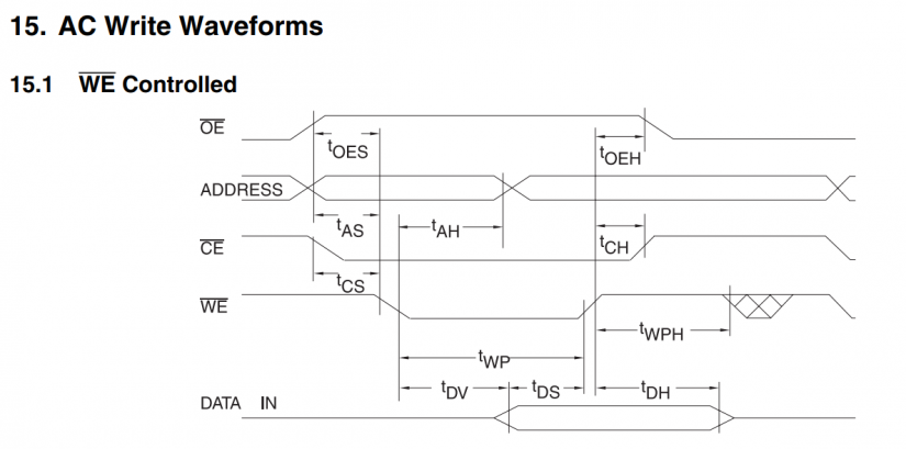z80 computer memory - z80 pc