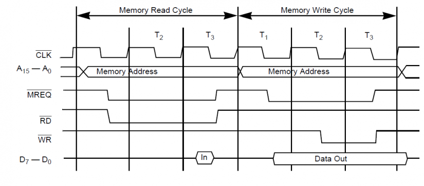 z80 computer - s80 cpu z80 microprocessor