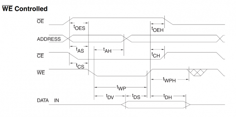 z80 computer - programming eeprom memory RAM