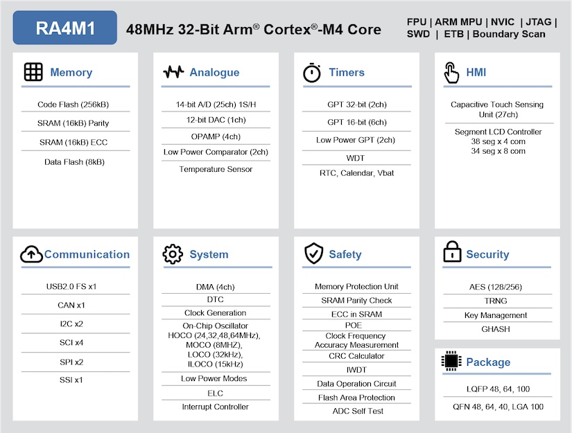 The Arduino Uno R4 Brings Big Changes to the OG Maker Board