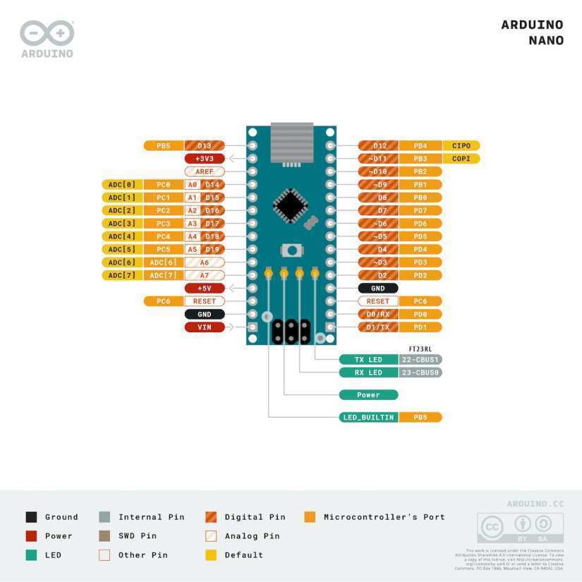 Arduino nano pinout diagram