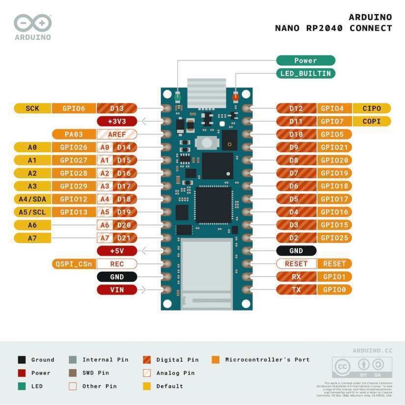 Arduino nano rp240 connect pinout disgram