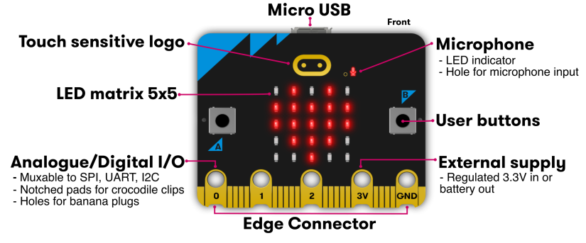 microbit-v2-Specifications