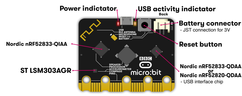 microbit-Specifications-2