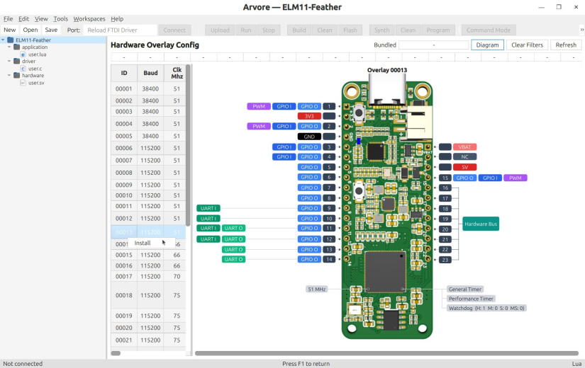 ELM11 Feather top and bottom PCB views with Gowin FPGA and pin labels