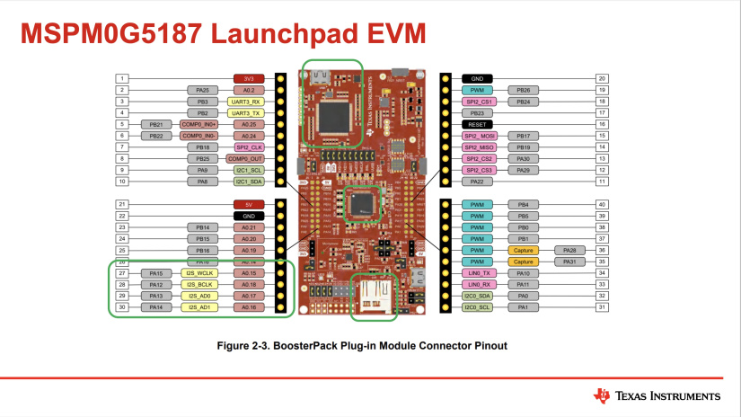 MSPM0G5187 LaunchPad - pinout diagram.jpg