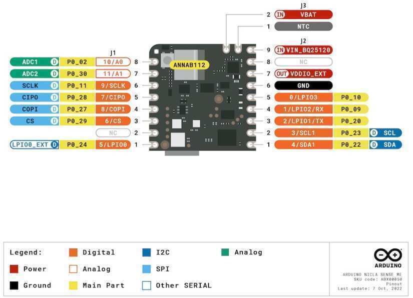 Arduino Nicla Sense ME pinout diagram