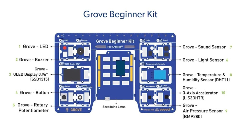 Grove Beginner Kit for Arduino Review_ Comprehensive Insights & Features 